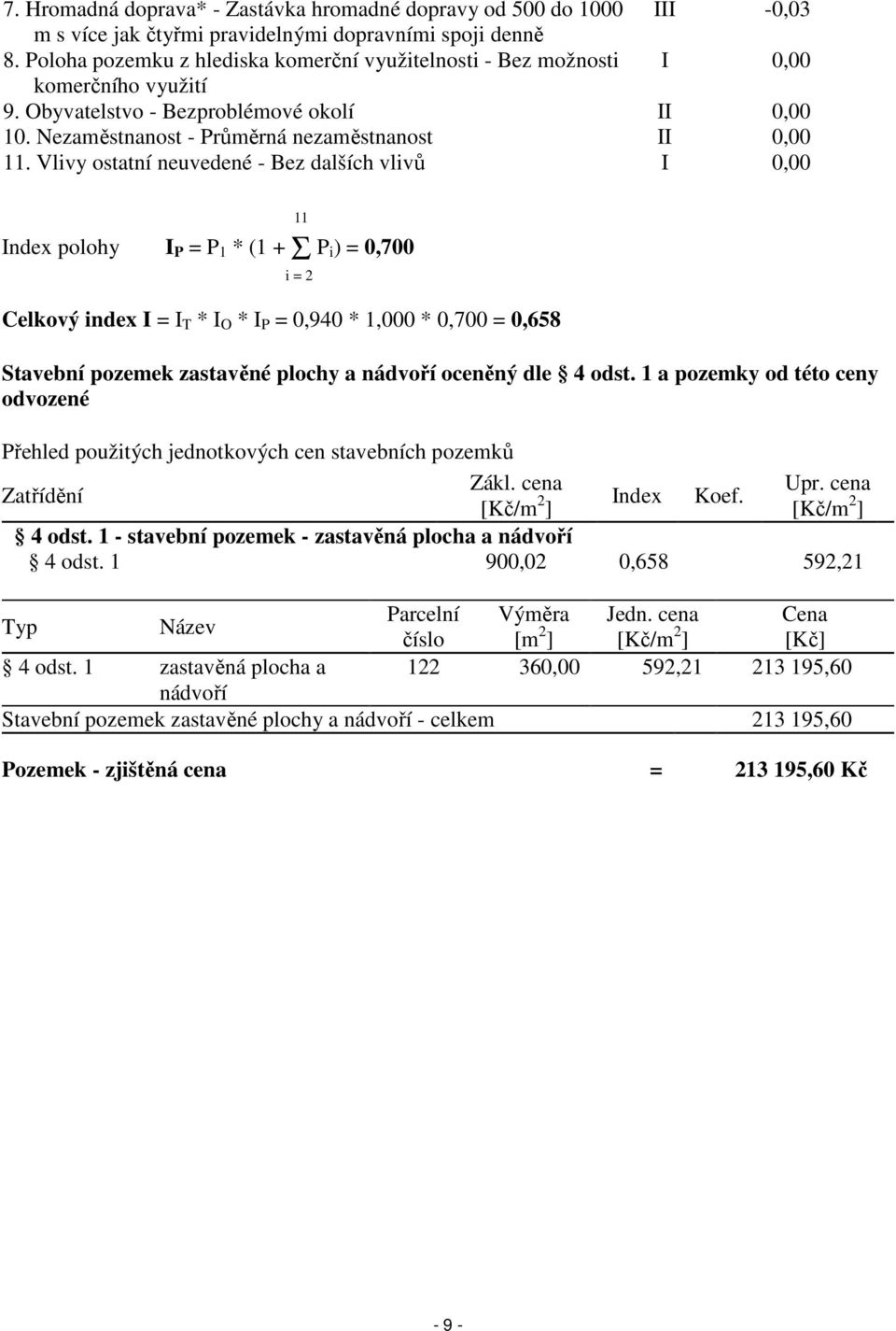 Vlivy ostatní neuvedené - Bez dalších vlivů I 0,00 Index polohy I P = P 1 * (1 + Σ P i) = 0,700 Celkový index I = I T * I O * I P = 0,940 * 1,000 * 0,700 = 0,658 11 i = 2 Stavební pozemek zastavěné