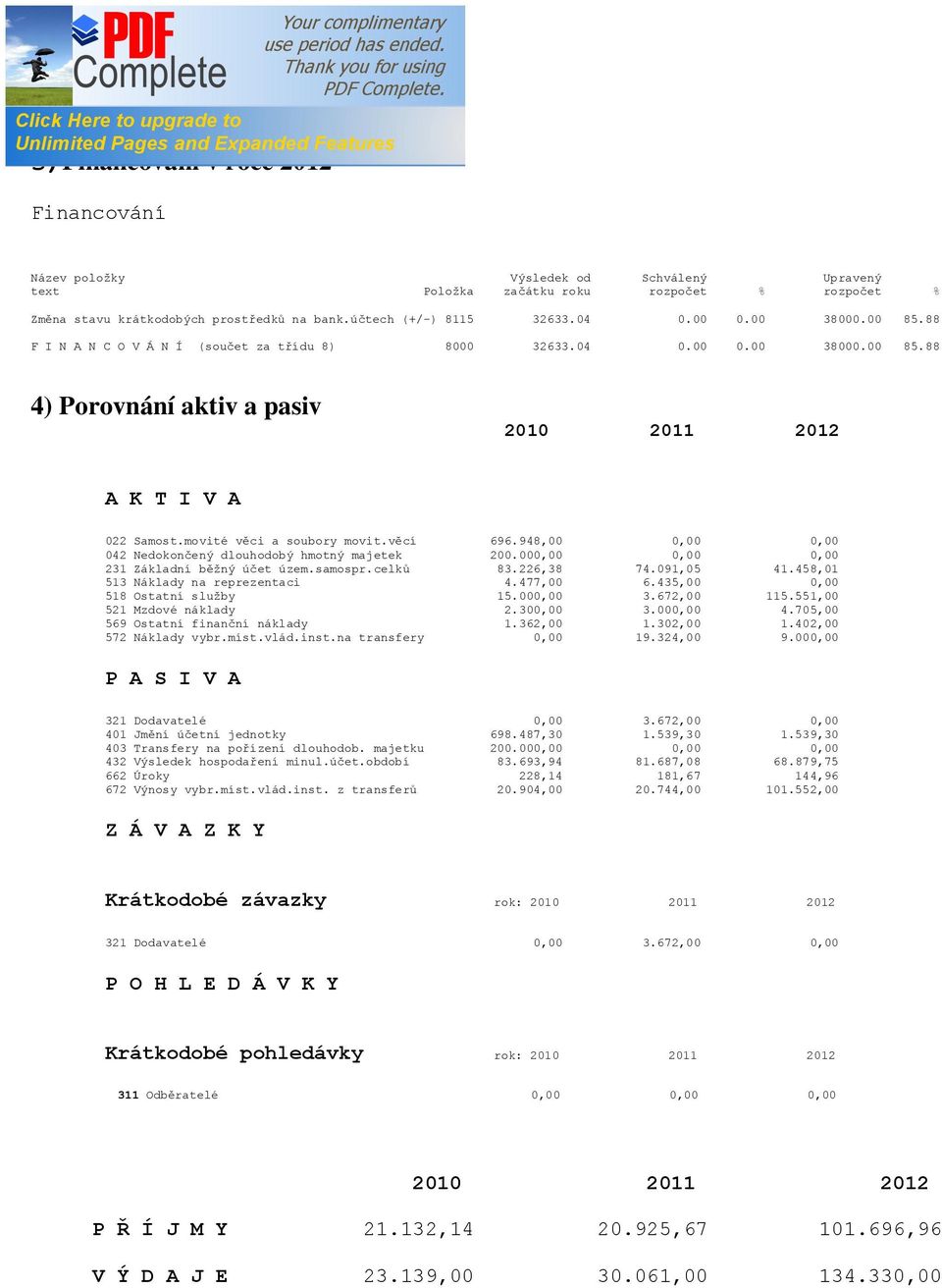 948,00 0,00 0,00 042 Nedokončený dlouhodobý hmotný majetek 200.000,00 0,00 0,00 231 Základní běžný účet územ.samospr.celků 83.226,38 74.091,05 41.458,01 513 Náklady na reprezentaci 4.477,00 6.