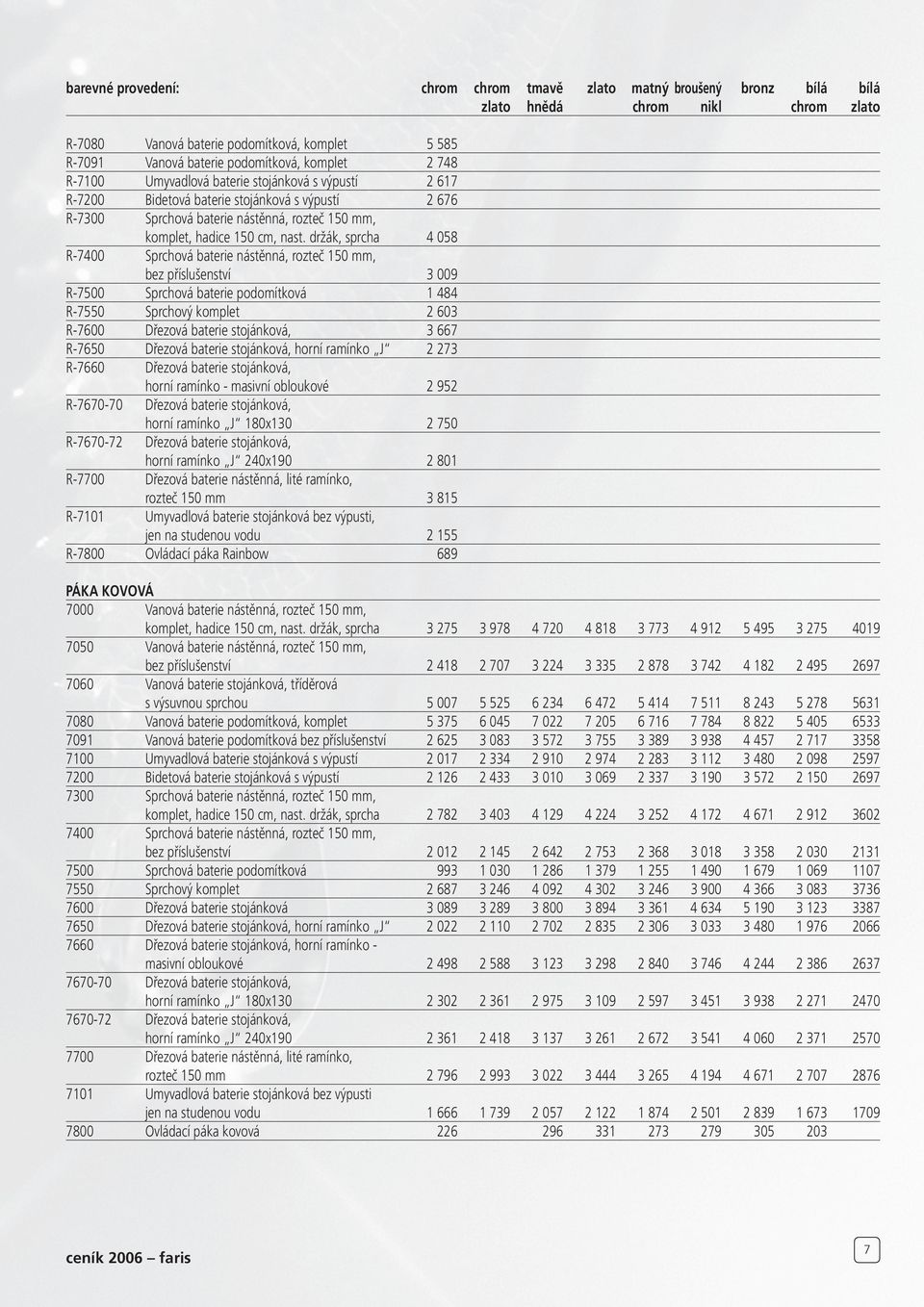 držák, sprcha 4 058 R-7400 Sprchová baterie nástěnná, rozteč 150 mm, bez příslušenství 3 009 R-7500 Sprchová baterie podomítková 1 484 R-7550 Sprchový komplet 2 603 R-7600 Dřezová baterie stojánková,