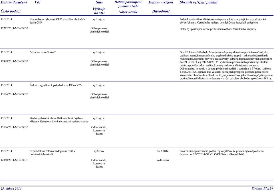 2014 "stížnoést na nečinnost" 12898/2014-MD-CKDP 13.3.2014 Žádost o vyjádření k požadavku na ŘP na VZV Odbor provozu silničních vozidel Dne 12.