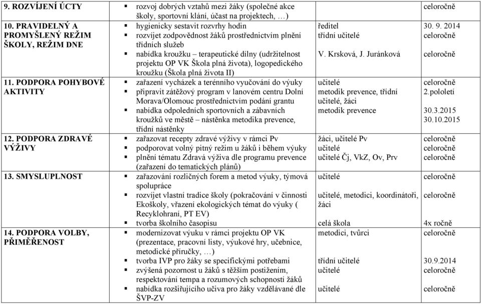 projektu OP VK Škola plná života), logopedického 11. PODPORA POHYBOVÉ AKTIVITY 12.