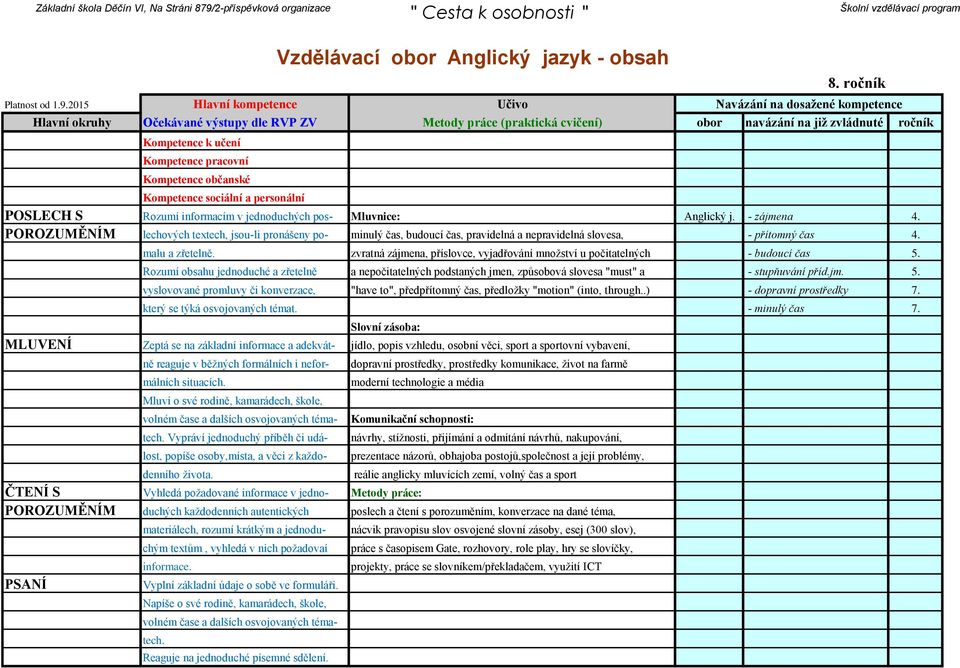 zvratná zájmena, příslovce, vyjadřování množství u počitatelných - budoucí čas 5. Rozumí obsahu jednoduché a zřetelně a nepočitatelných podstaných jmen, způsobová slovesa "must" a - stupňuvání příd.