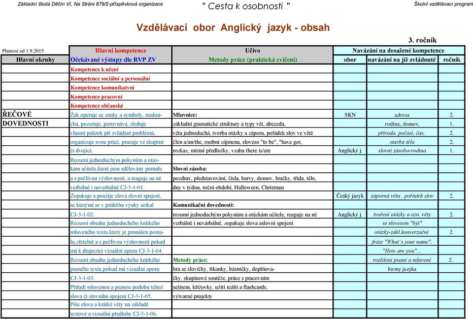 vlastní pokrok při zvládání problémů, věta jednoduchá, tvorba otázky a záporu, pořádek slov ve větě příroda, počasí, čas, 2.