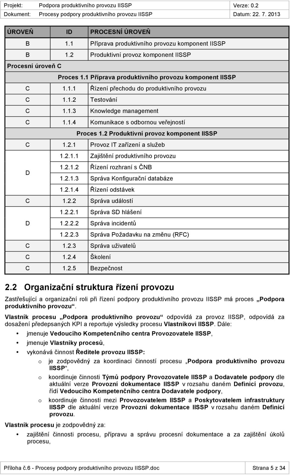 2 Prduktivní prvz kmpnent C 1.2.1 Prvz IT zařízení a služeb 1.2.1.1 Zajištění prduktivníh prvzu D 1.2.1.2 Řízení rzhraní s ČNB 1.2.1.3 Správa Knfigurační databáze 1.2.1.4 Řízení dstávek C 1.2.2 Správa událstí 1.