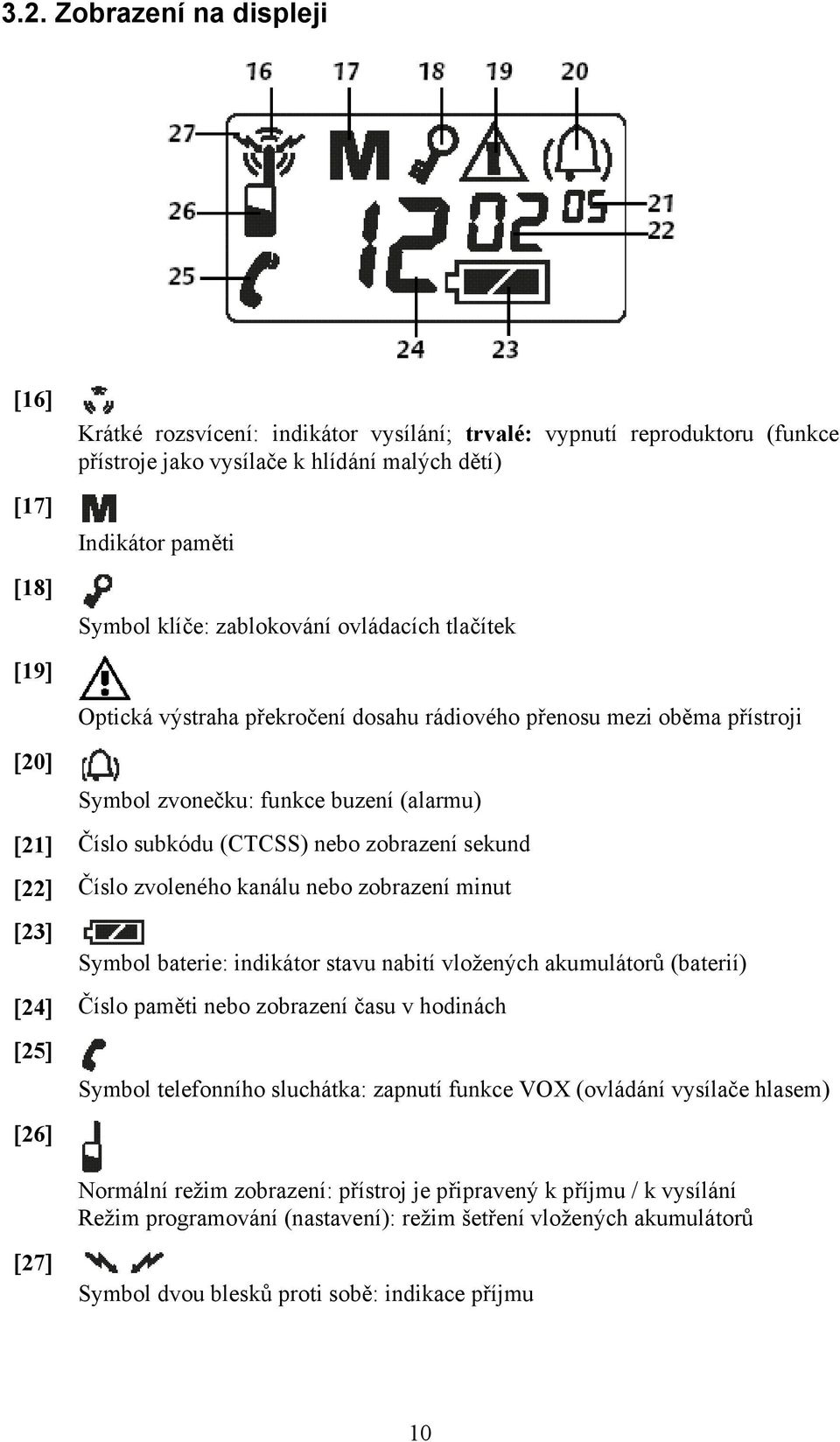 sekund [22] Číslo zvoleného kanálu nebo zobrazení minut [23] Symbol baterie: indikátor stavu nabití vložených akumulátorů (baterií) [24] Číslo paměti nebo zobrazení času v hodinách [25] [26] Symbol