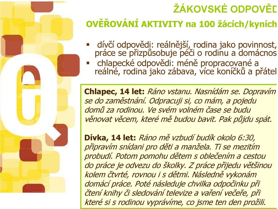 Ve svém volném čase se budu věnovat věcem, které mě budou bavit. Pak půjdu spát. Dívka, 14 let: Ráno mě vzbudí budík okolo 6:30, připravím snídani pro děti a manžela. Ti se mezitím probudí.