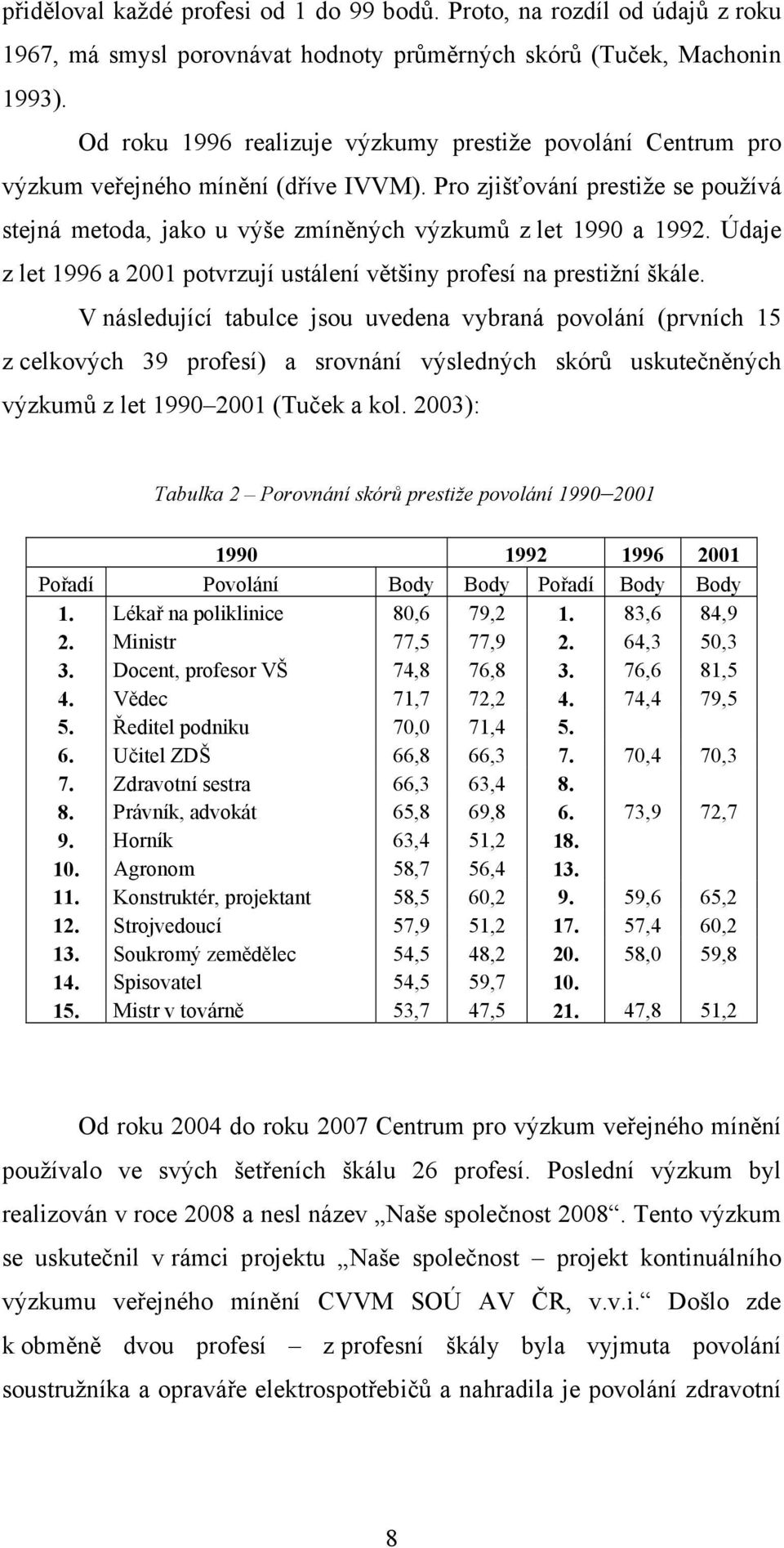 Údaje z let 1996 a 2001 potvrzují ustálení většiny profesí na prestižní škále.