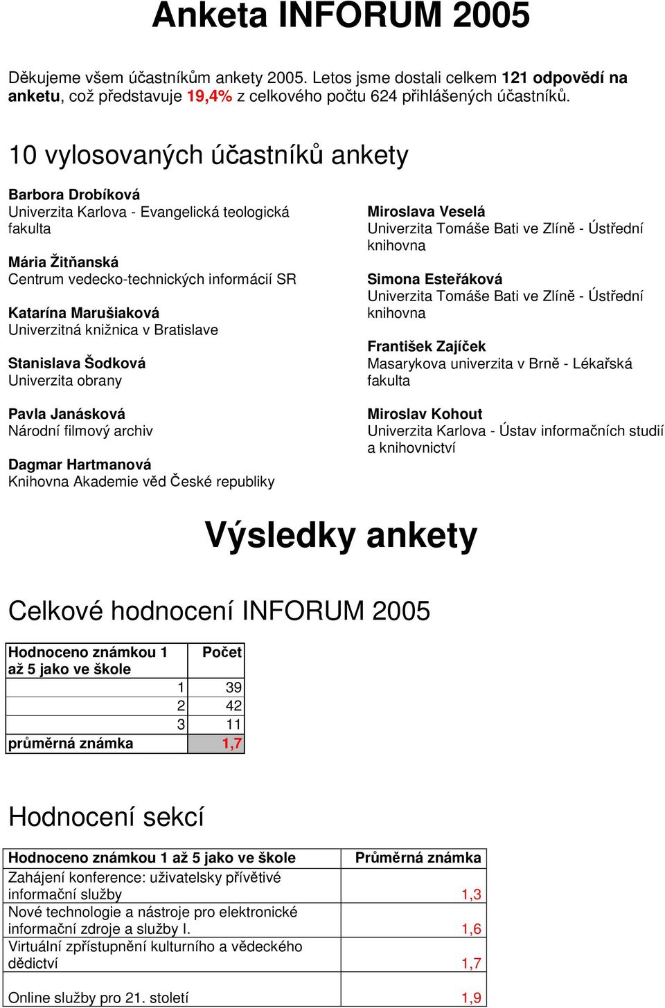 knižnica v Bratislave Stanislava Šodková Univerzita obrany Pavla Janásková Národní filmový archiv Dagmar Hartmanová Knihovna Akademie věd České republiky Miroslava Veselá Univerzita Tomáše Bati ve