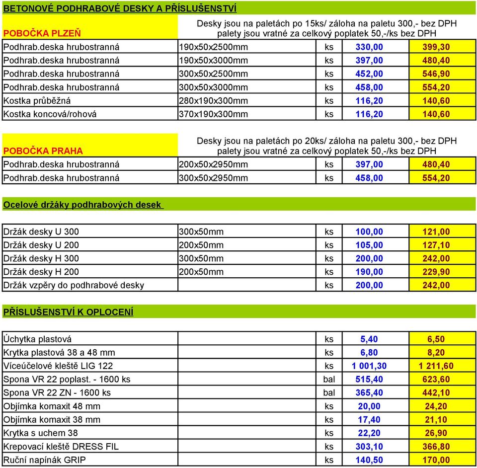 deska hrubostranná x5x95mm ks 58 55 Ocelové držáky podhrabových desek Držák desky U x5mm ks Držák desky U x5mm ks 5 7 Držák desky H x5mm ks Držák desky H x5mm ks 9 99 Držák vzpěry do podhrabové desky