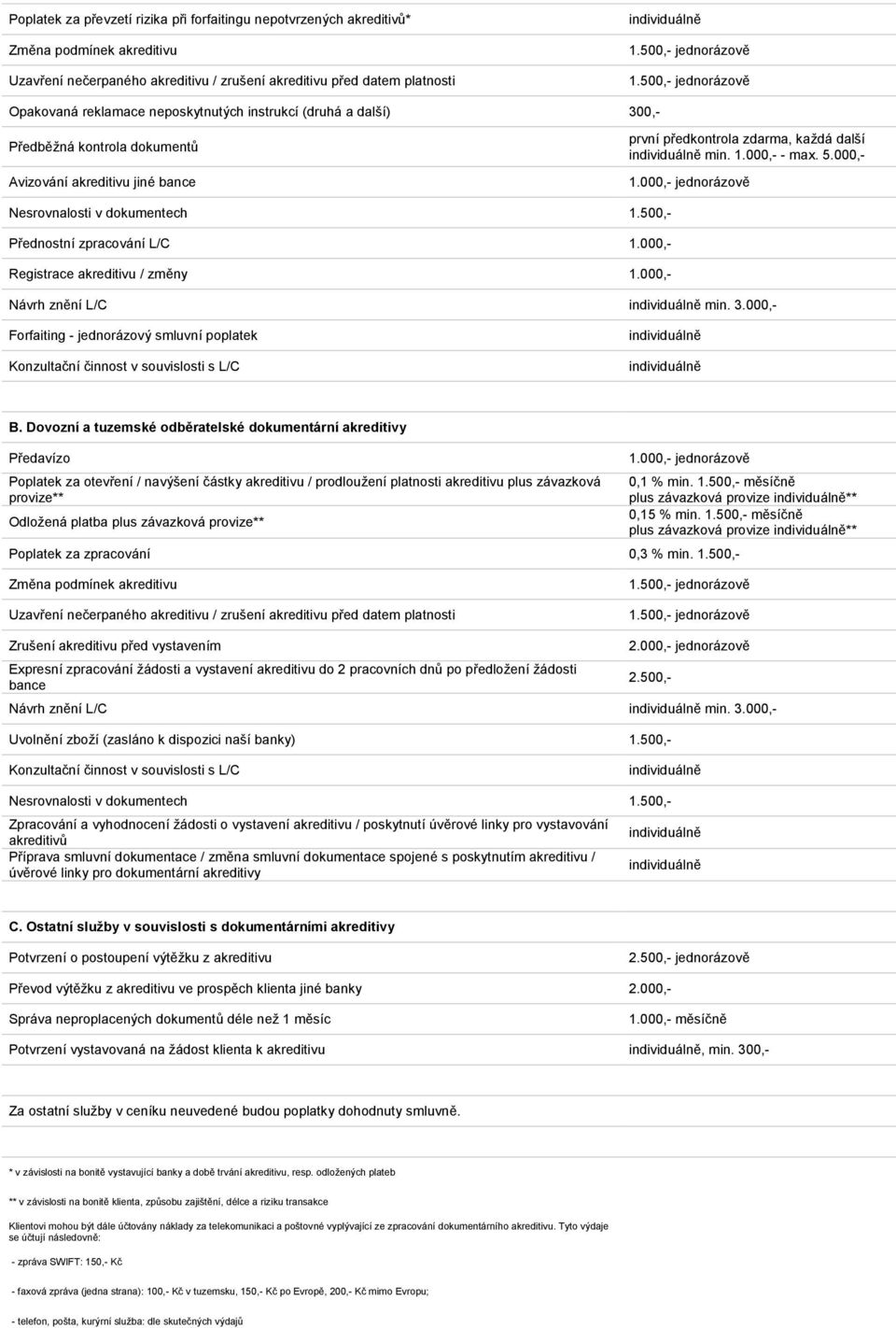 000,- 1.000,- jednorázově Nesrovnalosti v dokumentech 1.500,- Přednostní zpracování L/C 1.000,- Registrace akreditivu / změny 1.000,- Návrh znění L/C min. 3.