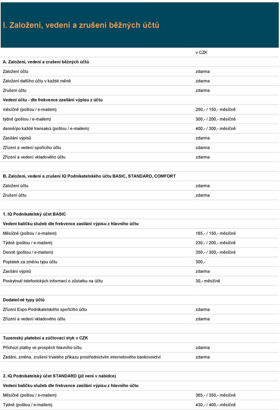 e-mailem) denně/po každé transakci (poštou / e-mailem) Zasílání výpisů Zřízení a vedení spořicího účtu Zřízení a vedení vkladového účtu 250,- / 150,- měsíčně 300,- / 200,- měsíčně 400,- / 300,-
