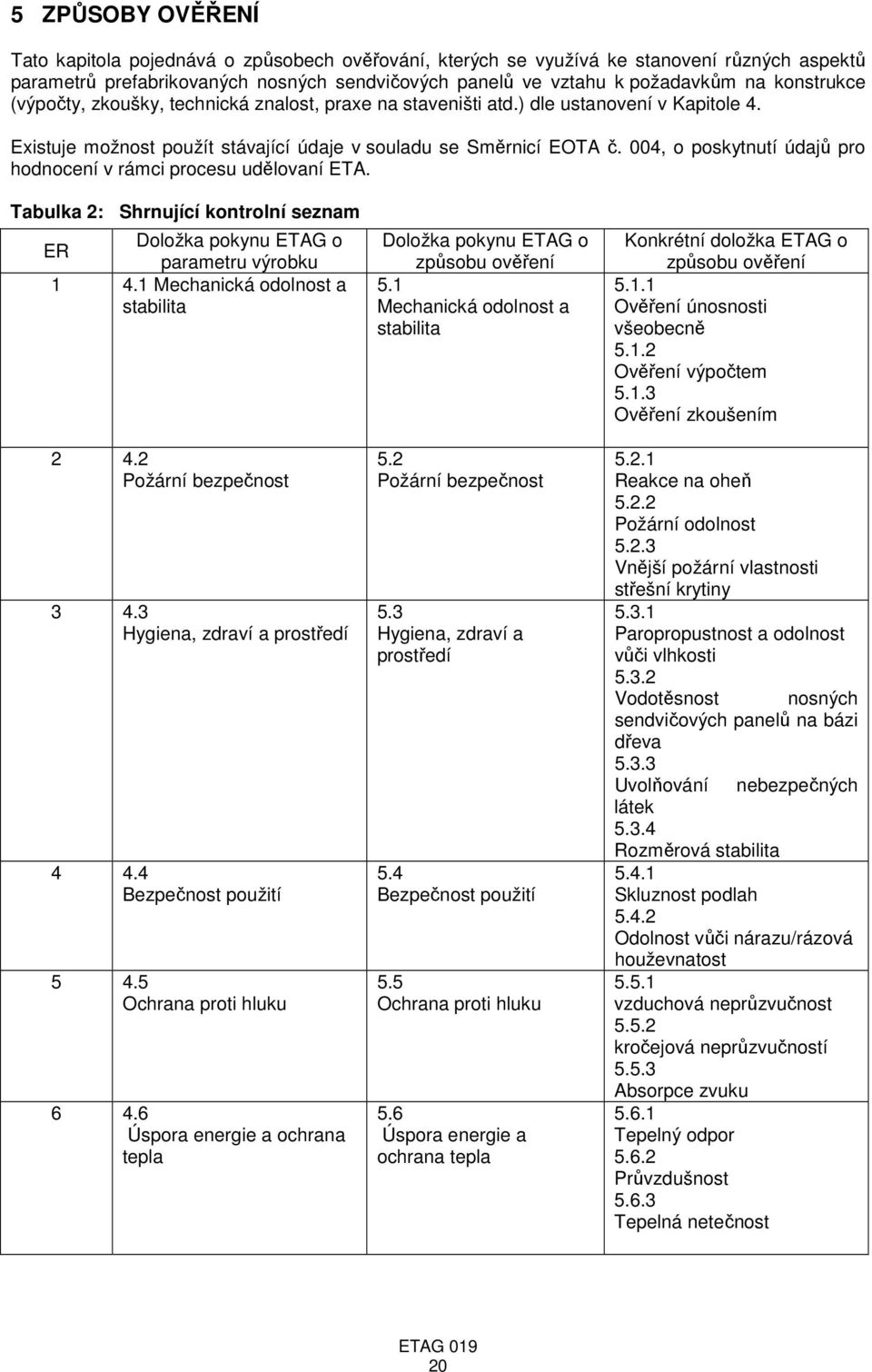 004, o poskytnutí údajů pro hodnocení v rámci procesu udělovaní ETA. Tabulka 2: Shrnující kontrolní seznam Doložka pokynu ETAG o ER parametru výrobku 1 4.1 Mechanická odolnost a stabilita 2 4.