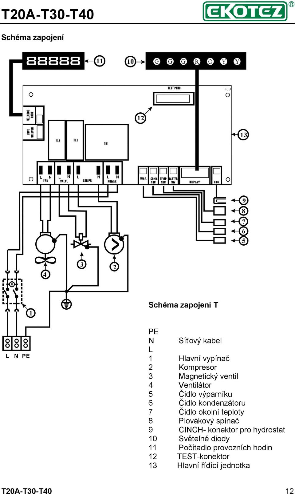 okolní teploty 8 Plovákový spínač 9 CINCH- konektor pro hydrostat 10 Světelné diody