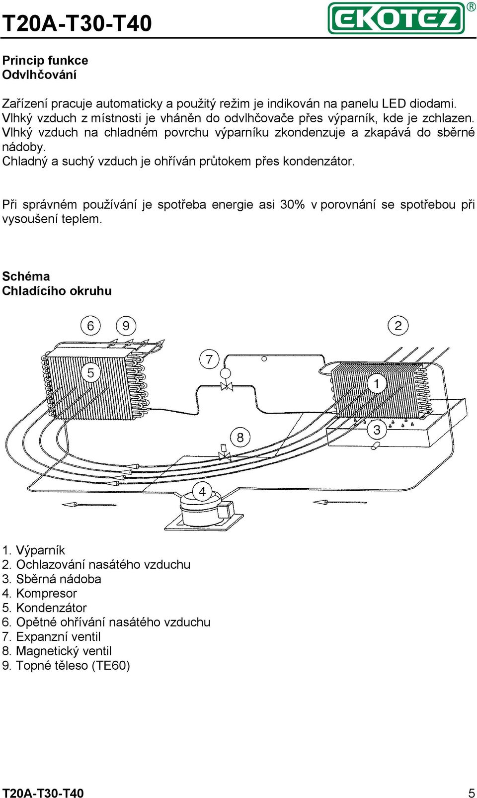 Chladný a suchý vzduch je ohříván průtokem přes kondenzátor. Při správném používání je spotřeba energie asi 30% v porovnání se spotřebou při vysoušení teplem.