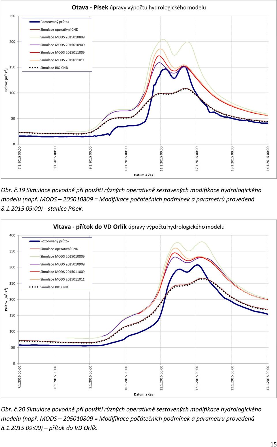 č.20 Simulace povodně při použití různých operativně sestavených modifikace hydrologického modelu (např.