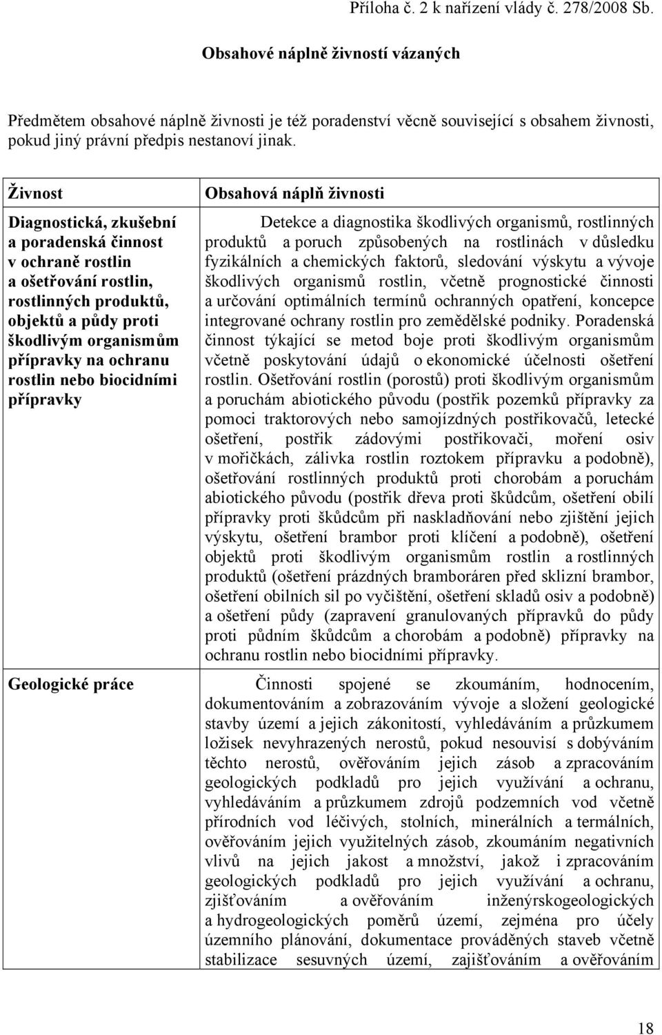 Živnost Diagnostická, zkušební a poradenská činnost v ochraně rostlin a ošetřování rostlin, rostlinných produktů, objektů a půdy proti škodlivým organismům přípravky na ochranu rostlin nebo