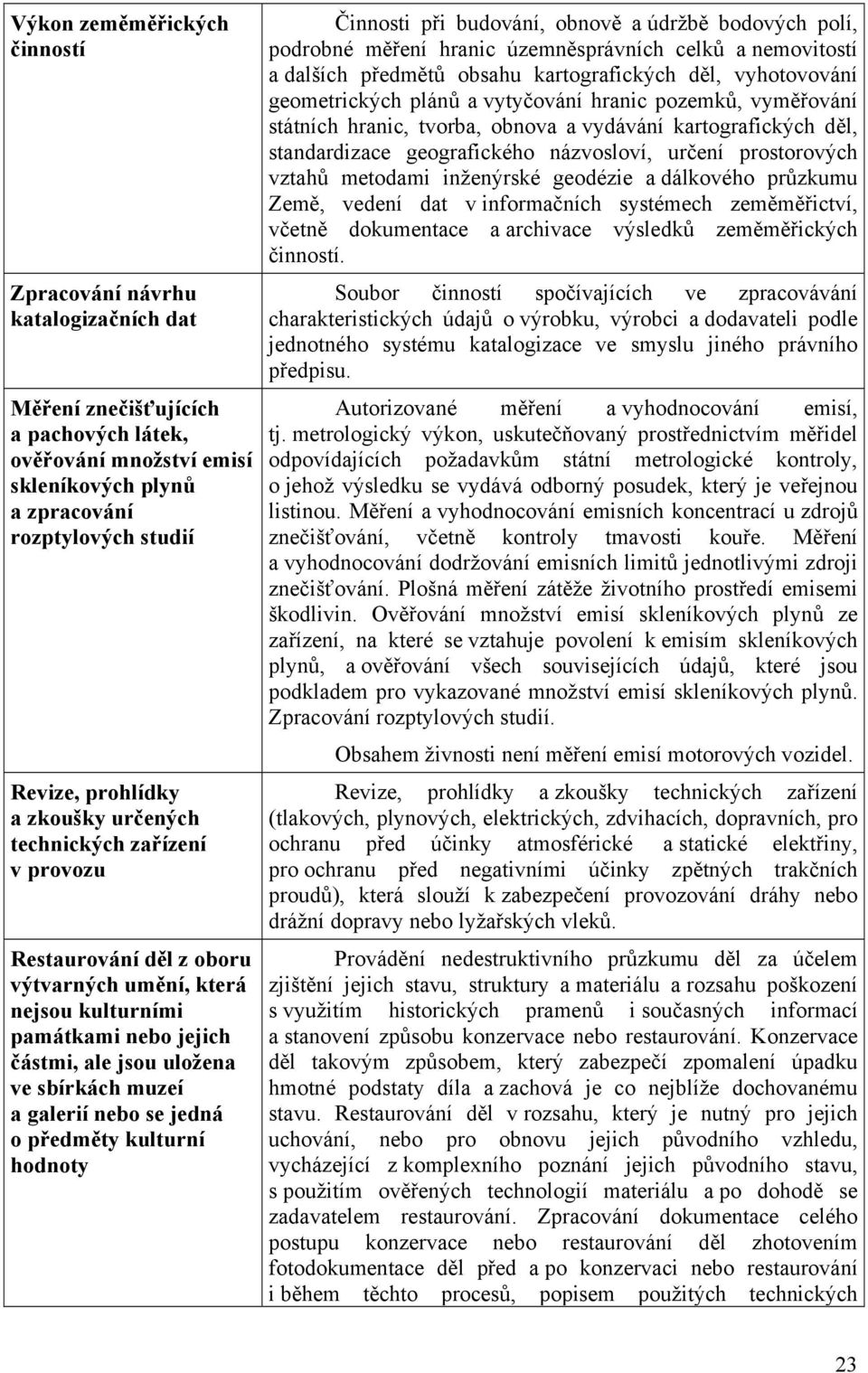 galerií nebo se jedná o předměty kulturní hodnoty Činnosti při budování, obnově a údržbě bodových polí, podrobné měření hranic územněsprávních celků a nemovitostí a dalších předmětů obsahu