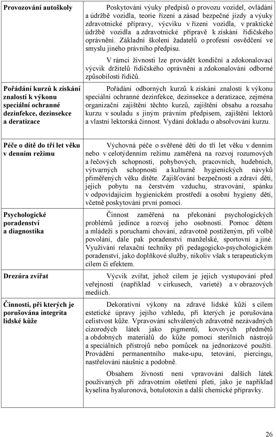 Základní školení žadatelů o profesní osvědčení ve smyslu jiného právního předpisu.