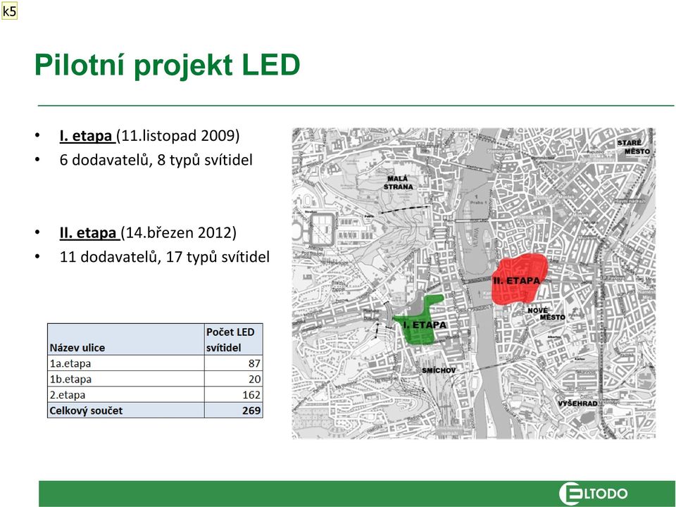 listopad 2009) 6 dodavatelů, 8