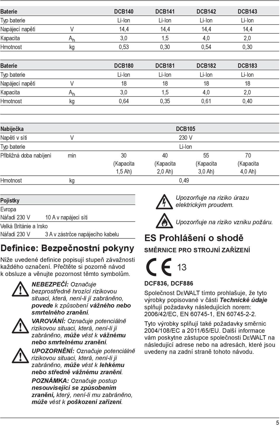 Li-Ion Přibližná doba nabíjení min 30 40 55 70 (Kapacita (Kapacita (Kapacita (Kapacita 1,5 Ah) 2,0 Ah) 3,0 Ah) 4,0 Ah) Hmotnost kg 0,49 Pojistky Evropa Nářadí 230 V 10 A v napájecí síti Velká