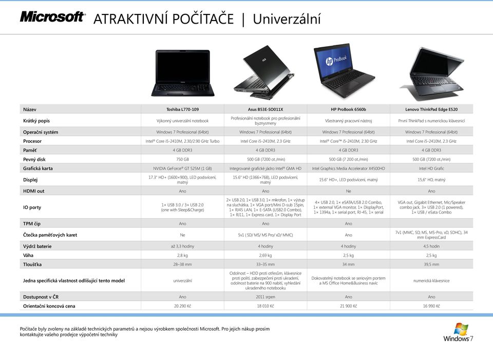 (64bit) Procesor Intel Core i5-2410m, 2.30/2.90 GHz Turbo Intel Core i5-2410m, 2.3 GHz Intel Core i5-2410m, 2.30 GHz Intel Core i5-2410m, 2.