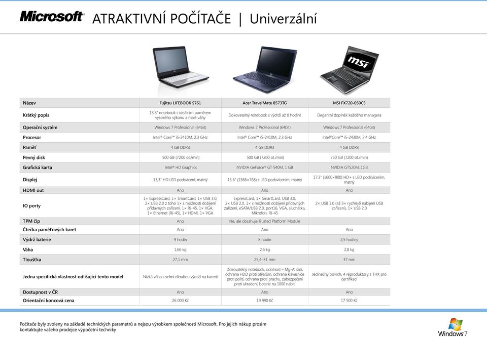 3 GHz Intel Core i5-2410m, 2.3 GHz Intel Core i5-2430m, 2.4 GHz Paměť 4 GB DDR3 4 GB DDR3 4 GB DDR3 Pevný disk 500 GB (7200 ot./min) 500 GB (7200 ot./min) 750 GB (7200 ot.