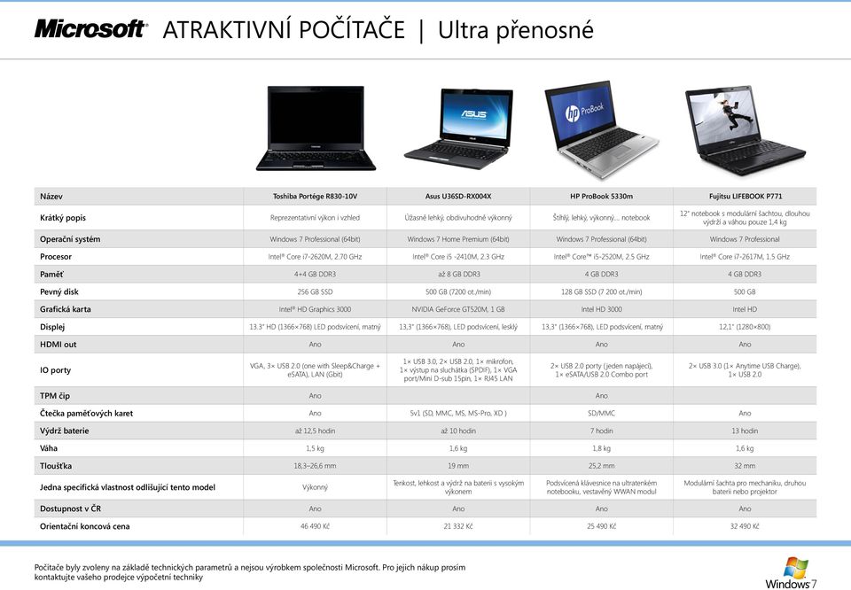 .. notebook 12" notebook s modulární šachtou, dlouhou výdrží a váhou pouze 1,4 kg Operační systém Windows 7 Professional (64bit) Windows 7 Home Premium (64bit) Windows 7 Professional (64bit) Windows