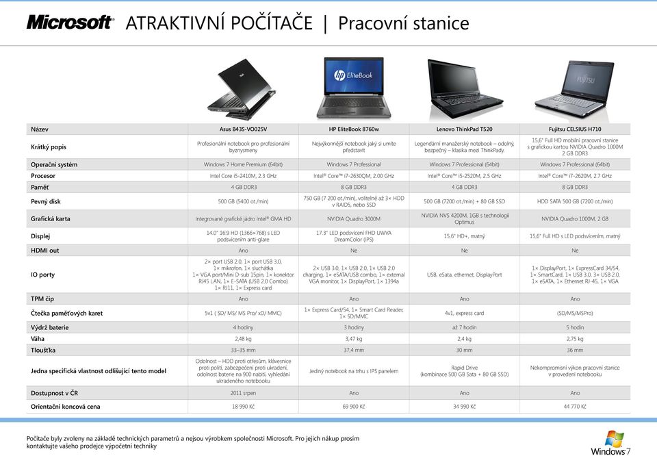 15,6" Full HD mobilní pracovní stanice s grafi ckou kartou NVIDIA Quadro 1000M 2 GB DDR3 Operační systém Windows 7 Home Premium (64bit) Windows 7 Professional Windows 7 Professional (64bit) Windows 7