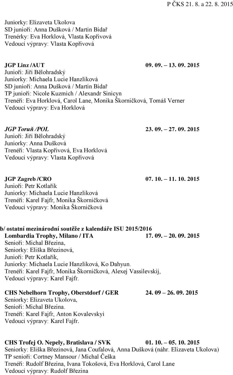 2015 Junioři: Jiří Bělohradský Juniorky: Michaela Lucie Hanzlíková SD junioři: Anna Dušková / Martin Bidař TP junioři: Nicole Kuzmich / Alexandr Sinicyn Trenéři: Eva Horklová, Carol Lane, Monika