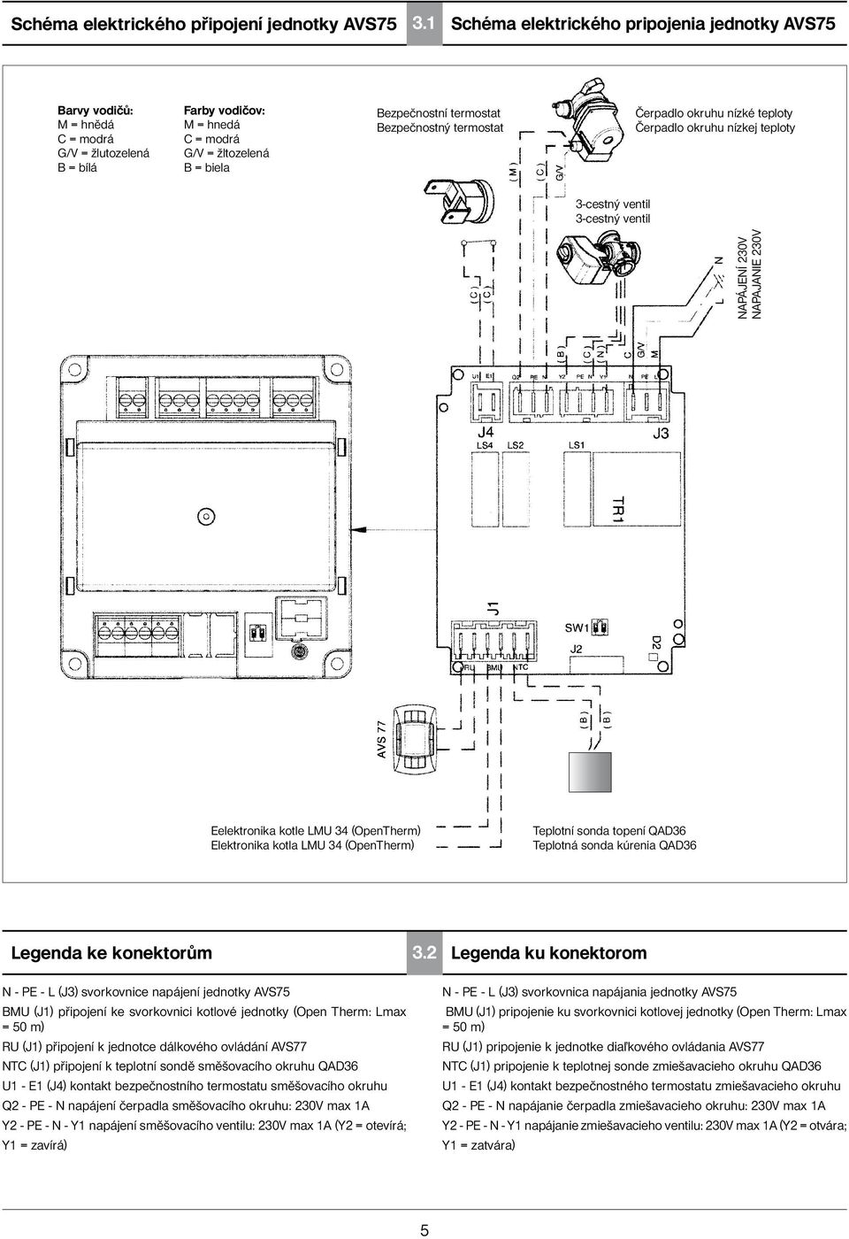 Bezpečnostný termostat Čerpadlo okruhu nízké teploty Čerpadlo okruhu nízkej teploty 3-cestný ventil 3-cestný ventil NAPÁJENÍ 230V NAPAJANIE 230V Eelektronika kotle LMU 34 (OpenTherm) Elektronika