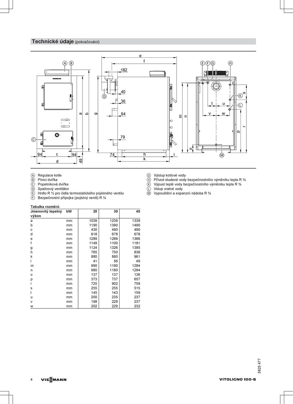 bezpečnostního výměníku tepla R ¾ L Vstup vratné vody Vypouštění a expanzní nádoba R ¾ Tabulka rozměrů Jmenovitý tepelný kw 5 0 40 výkon a mm 109 19 19 b mm 1190 190 1490 c mm 40 490 490 d mm 618 678