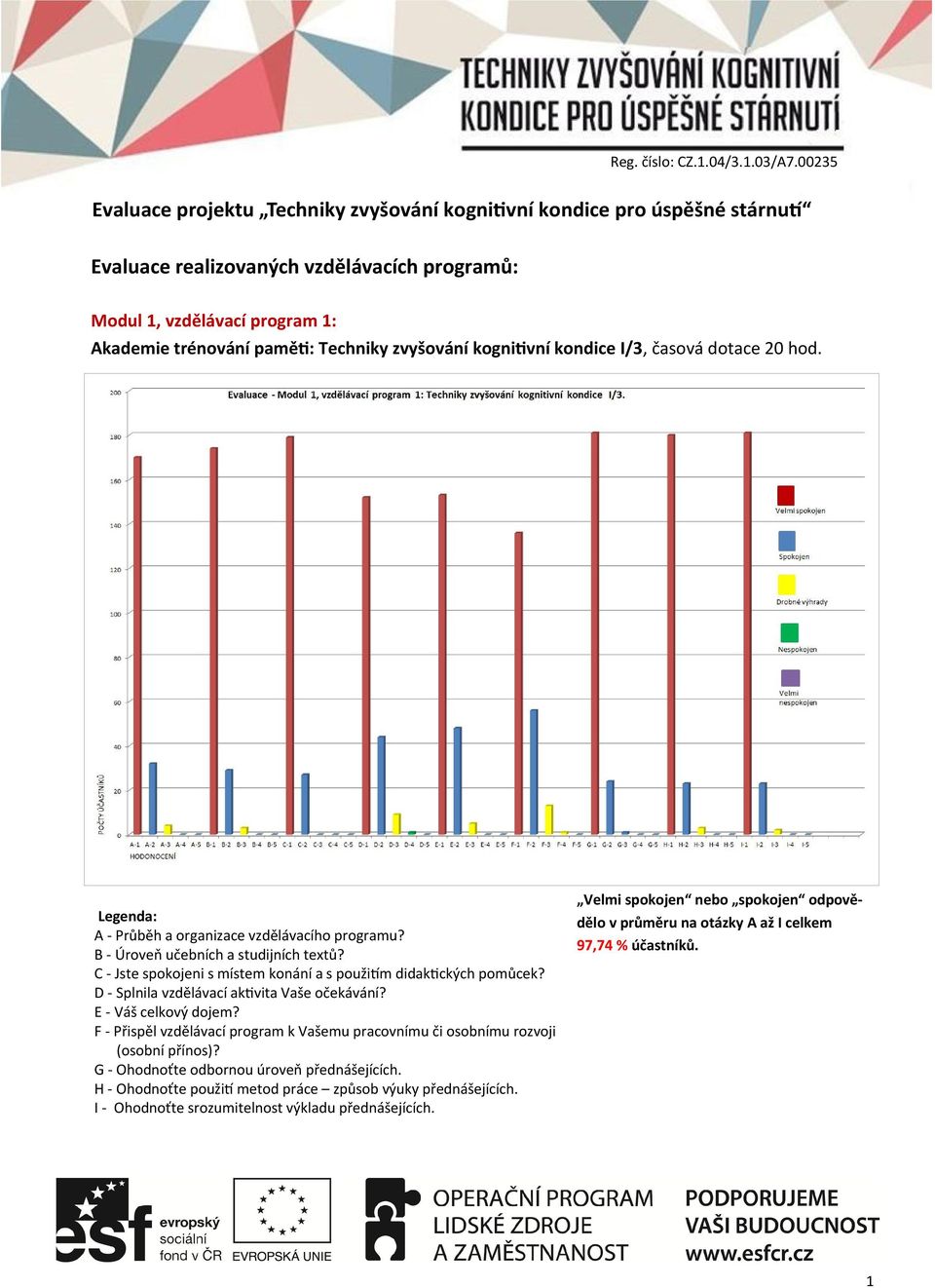 C - Jste spokojeni s místem konání a s použi m didak ckých pomůcek? D - Splnila vzdělávací ak vita Vaše očekávání? E - Váš celkový dojem?