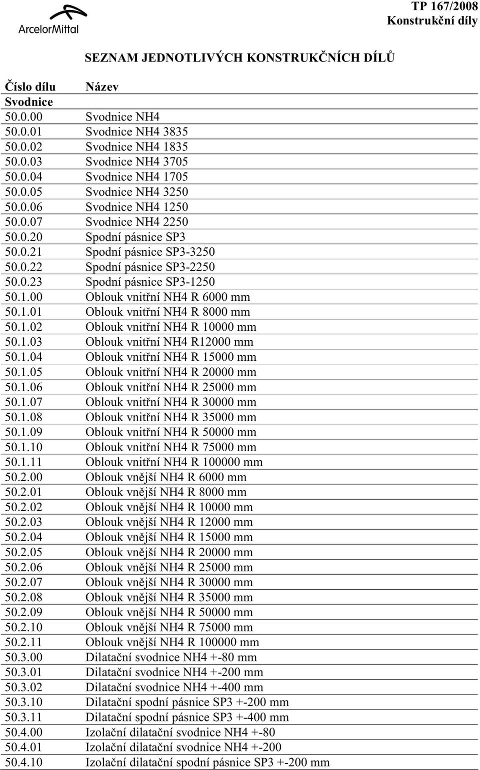 1.00 Oblouk vnitřní NH4 R 6000 mm 50.1.01 Oblouk vnitřní NH4 R 8000 mm 50.1.02 Oblouk vnitřní NH4 R 10000 mm 50.1.03 Oblouk vnitřní NH4 R12000 mm 50.1.04 Oblouk vnitřní NH4 R 15000 mm 50.1.05 Oblouk vnitřní NH4 R 20000 mm 50.