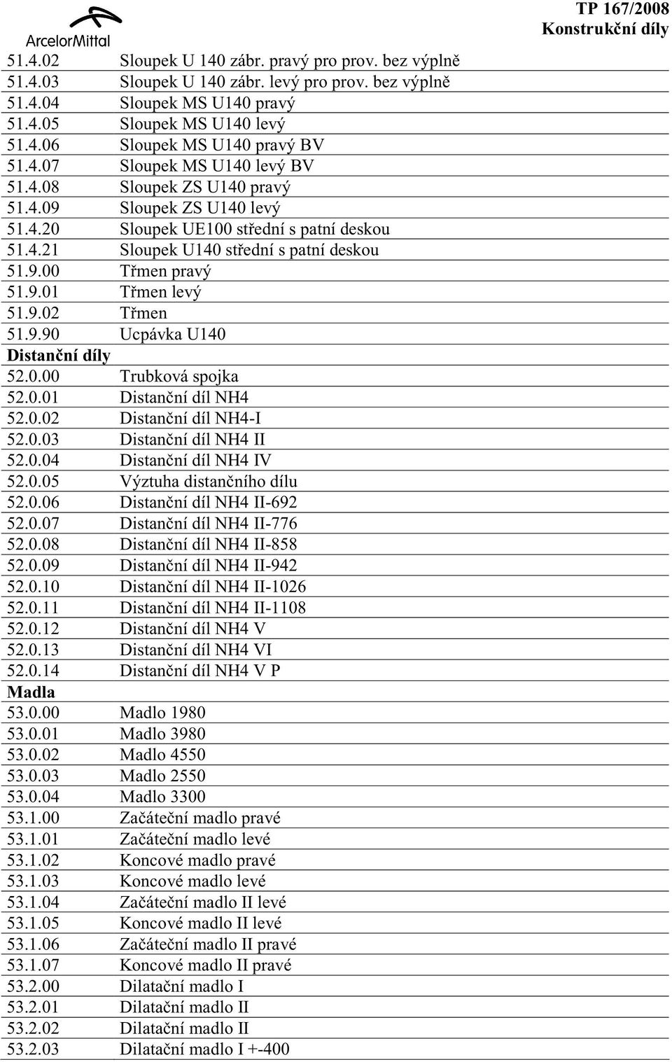 9.01 Třmen levý 51.9.02 Třmen 51.9.90 Ucpávka U140 Distanční díly 52.0.00 Trubková spojka 52.0.01 Distanční díl NH4 52.0.02 Distanční díl NH4-I 52.0.03 Distanční díl NH4 II 52.0.04 Distanční díl NH4 IV 52.