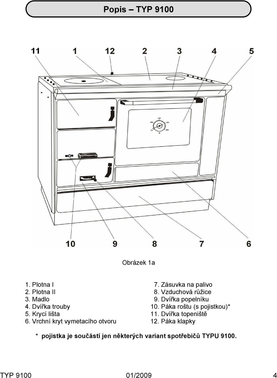 Páka roštu (s pojistkou)* 5. Krycí lišta 11. Dvířka topeniště 6.