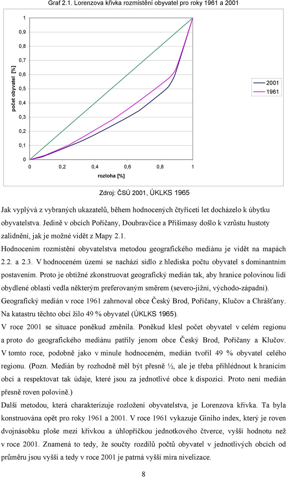 z vybraných ukazatelů, během hodnocených čtyřiceti let docházelo k úbytku obyvatelstva.