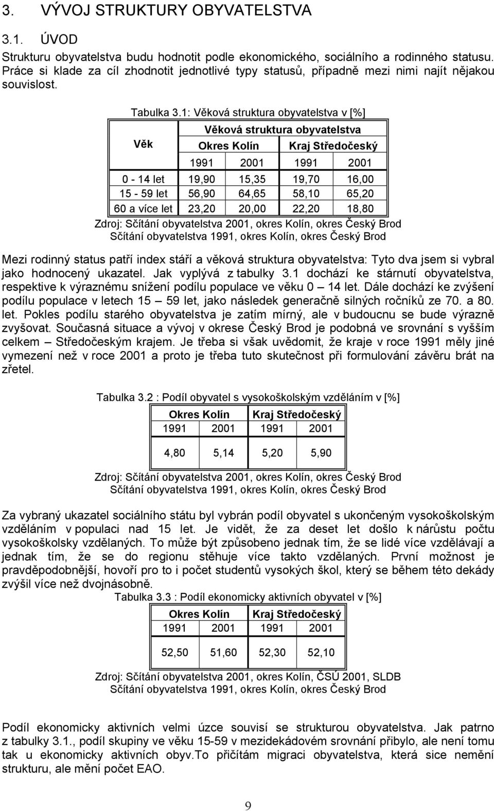 1: Věková struktura obyvatelstva v [%] Věková struktura obyvatelstva Věk Okres Kolín Kraj Středočeský 1991 2001 1991 2001 0-14 let 19,90 15,35 19,70 16,00 15-59 let 56,90 64,65 58,10 65,20 60 a více