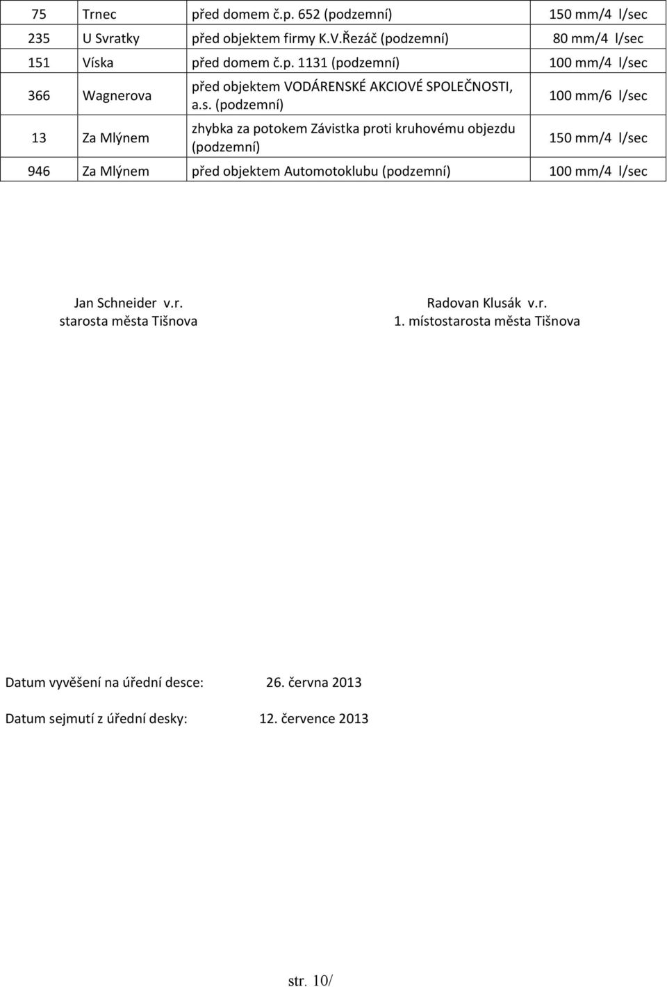 (podzemní) 100 mm/4 l/sec Jan Schneider v.r. starosta města Tišnova Radovan Klusák v.r. 1. místostarosta města Tišnova Datum vyvěšení na úřední desce: 26.