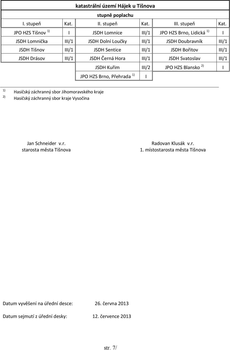 I JPO HZS Tišnov 1) I JSDH Lomnice III/1 JPO HZS Brno, Lidická 1) I JSDH Lomnička III/1 JSDH Dolní Loučky III/1 JSDH Doubravník III/1 JSDH Tišnov III/1 JSDH Sentice III/1