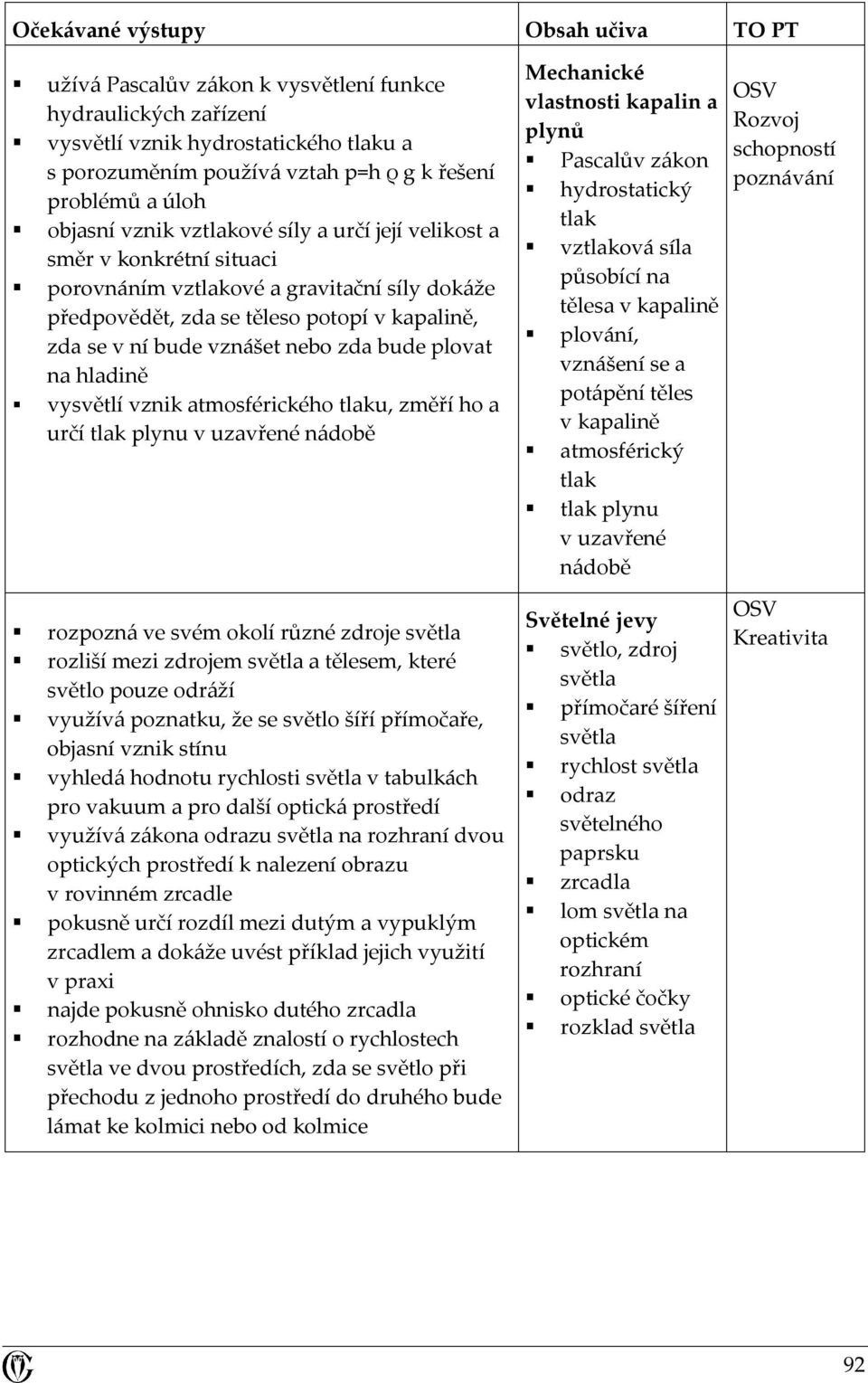 zda bude plovat na hladině vysvětlí vznik atmosférického tlaku, změří ho a určí tlak plynu v uzavřené nádobě Mechanické vlastnosti kapalin a plynů Pascalův zákon hydrostatický tlak vztlaková síla