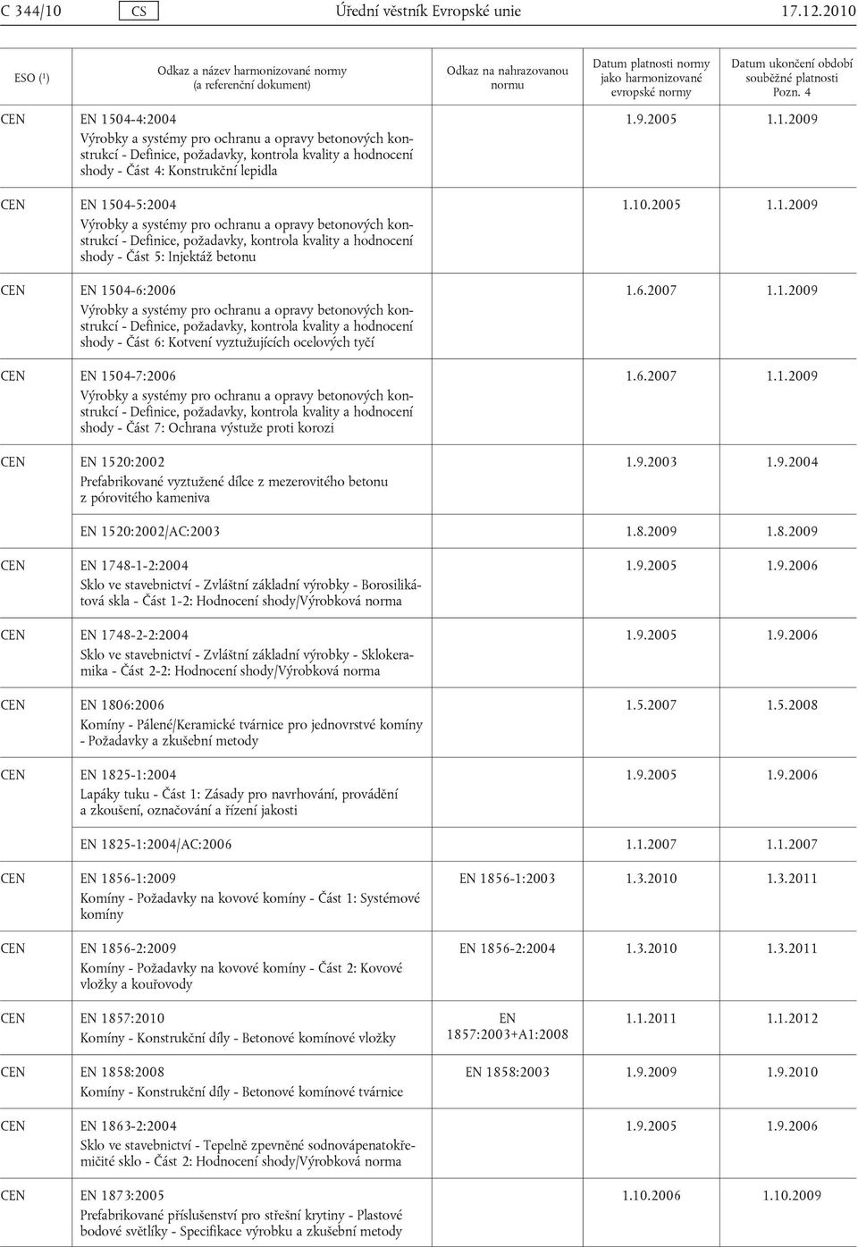 systémy pro ochranu a opravy betonových konstrukcí - Definice, požadavky, kontrola kvality a hodnocení shody - Část 5: Injektáž betonu EN 1504-6:2006 Výrobky a systémy pro ochranu a opravy betonových