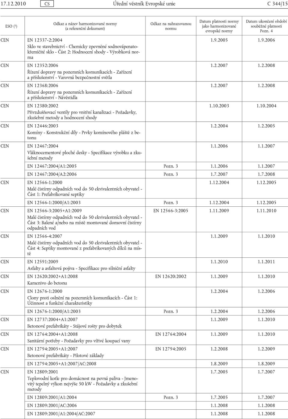 dopravy na pozemních komunikacích - Zařízení a příslušenství - Varovná bezpečnostní světla EN 12368:2006 Řízení dopravy na pozemních komunikacích - Zařízení a příslušenství - Návěstidla EN 12380:2002