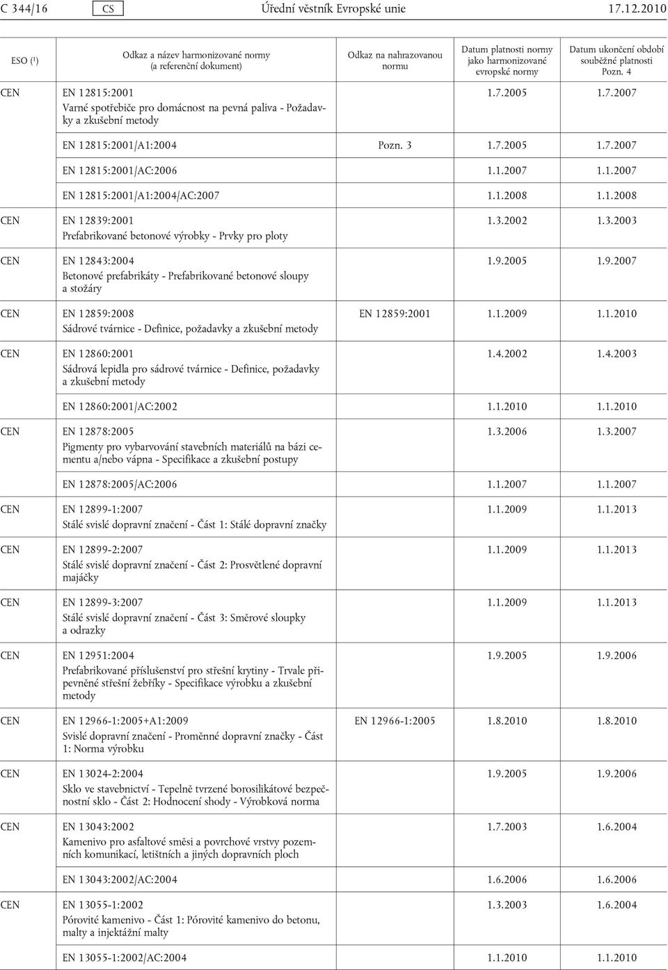 stožáry EN 12859:2008 Sádrové tvárnice - Definice, požadavky a zkušební metody EN 12860:2001 Sádrová lepidla pro sádrové tvárnice - Definice, požadavky a zkušební metody 1.3.2002 1.3.2003 1.9.2005 1.