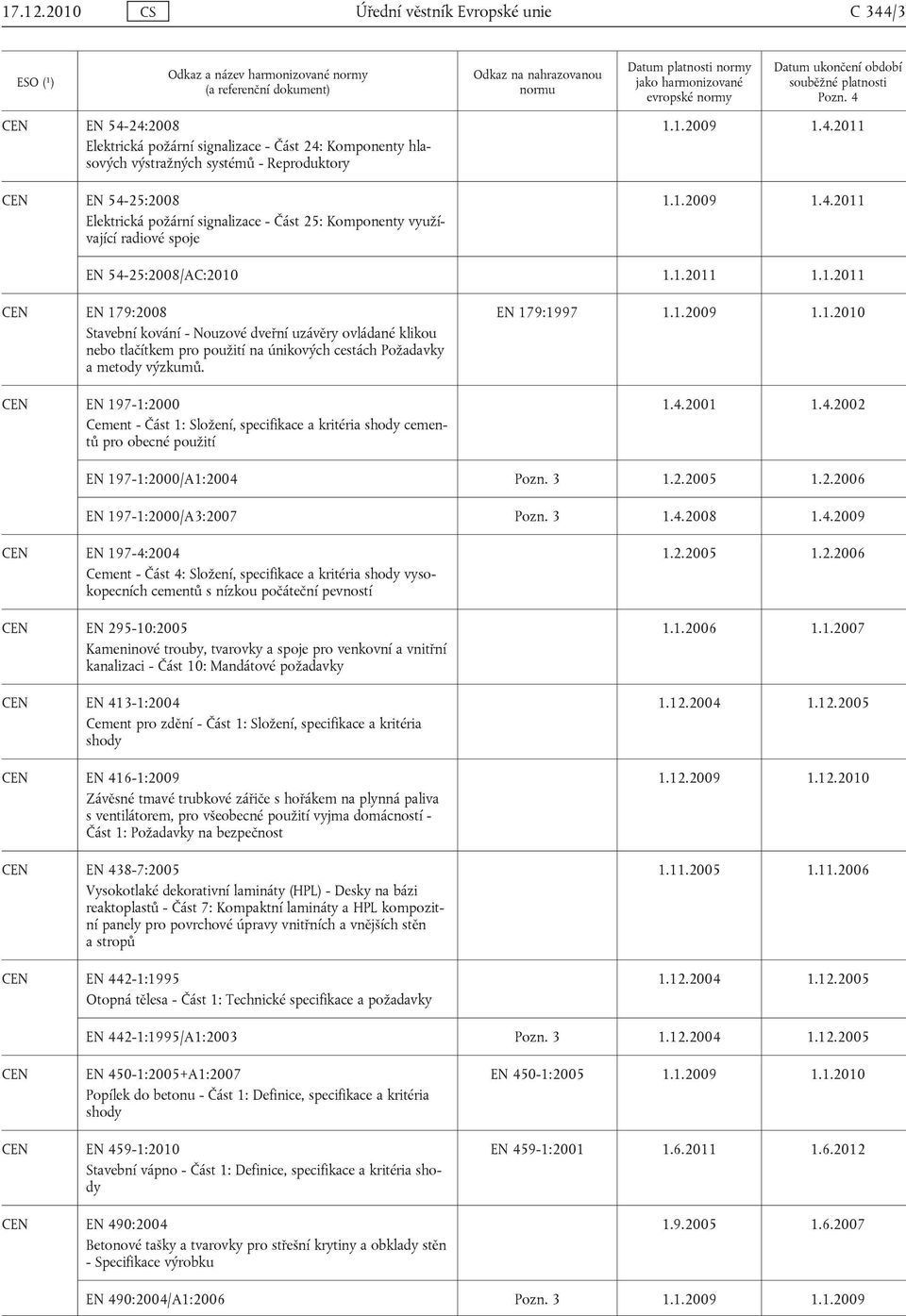 signalizace - Část 25: Komponenty využívající radiové spoje 1.