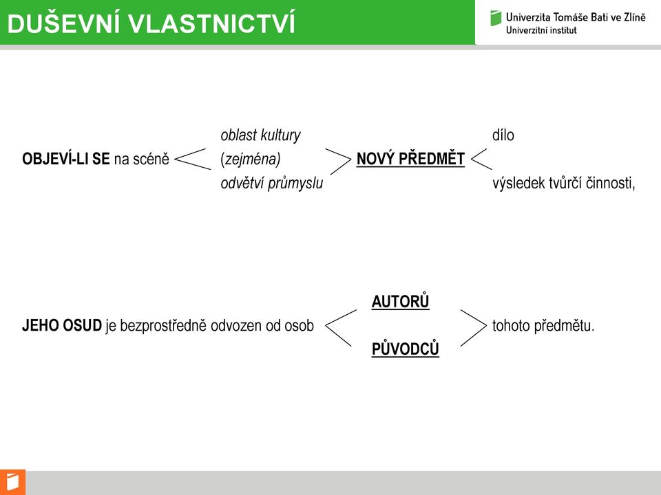 výsledek tvůrčí činnosti, JEHO OSUD je