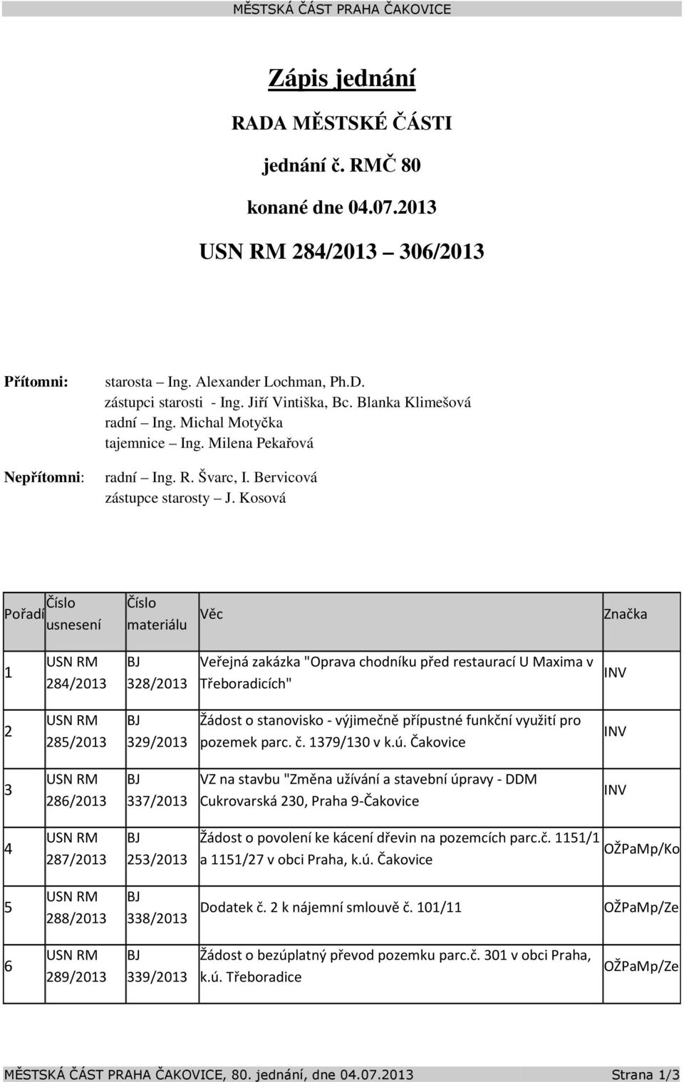 Kosová Pořadí Číslo usnesení Číslo materiálu Věc Značka 1 284/2013 328/2013 Veřejná zakázka "Oprava chodníku před restaurací U Maxima v Třeboradicích" INV 2 285/2013 329/2013 Žádost o stanovisko -