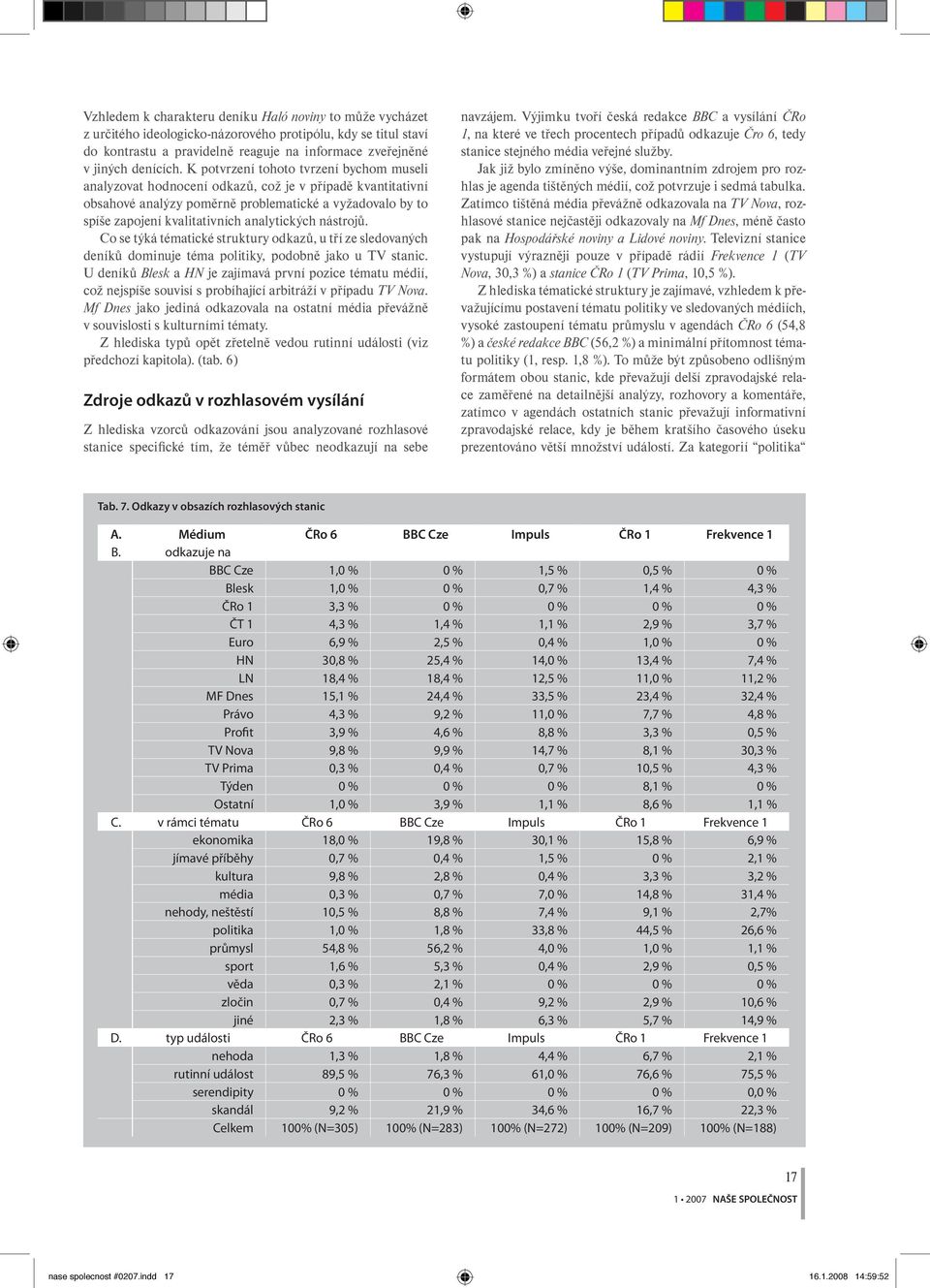 analytických nástrojů. Co se týká tématické struktury odkazů, u tří ze sledovaných deníků dominuje téma politiky, podobně jako u TV stanic.