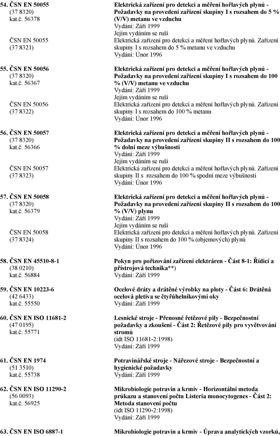 ČSN EN 1974 (51 3510) kat.č.