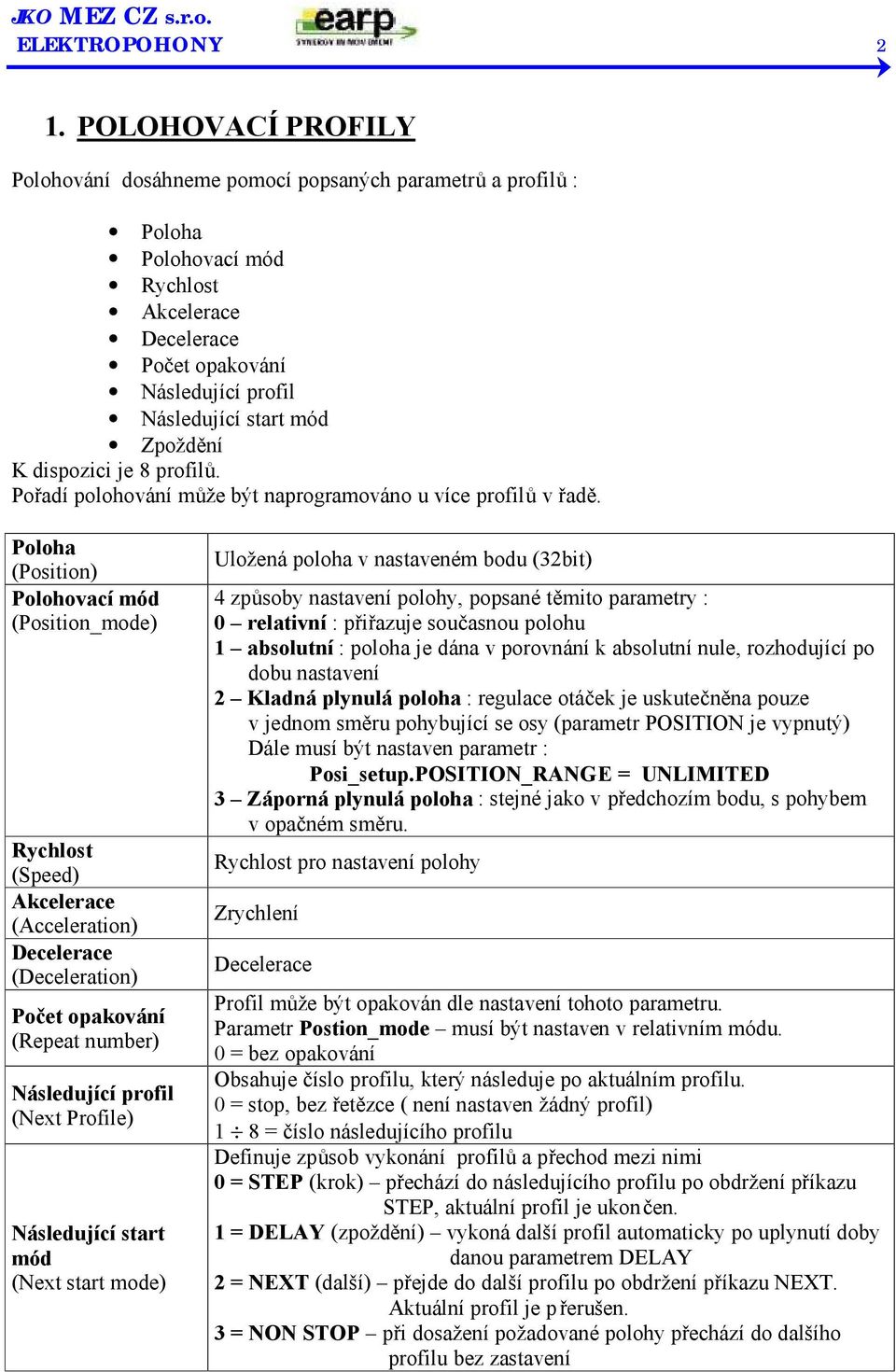 dispozici je 8 profilů. Pořadí polohování může být naprogramováno u více profilů v řadě.