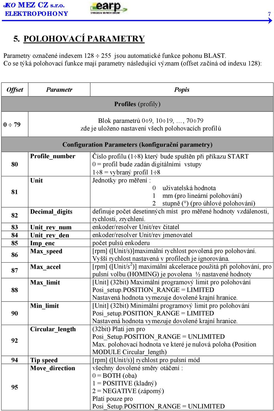 všech polohovacích profilů 80 81 82 Configuration Parameters (konfigurační parametry) Profile_number Číslo profilu (1 8) který bude spuštěn při příkazu START 0 = profil bude zadán digitálními vstupy